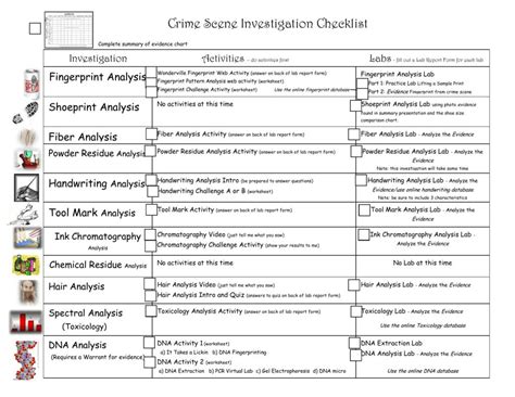ceme|ceme checklist.